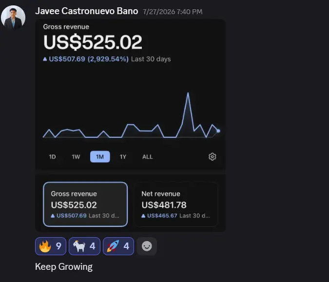 Javee's dashboard showing 525 dollars in gross revenue